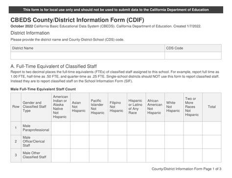 County and District Data .